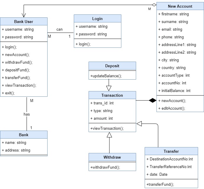 RS_bank_classDiagram